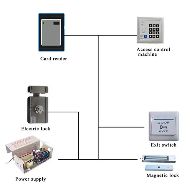 IC Access Control Card Reader 13.56MHz RFID Password Reader Wiegand 26/34 Output for Access Control Machine