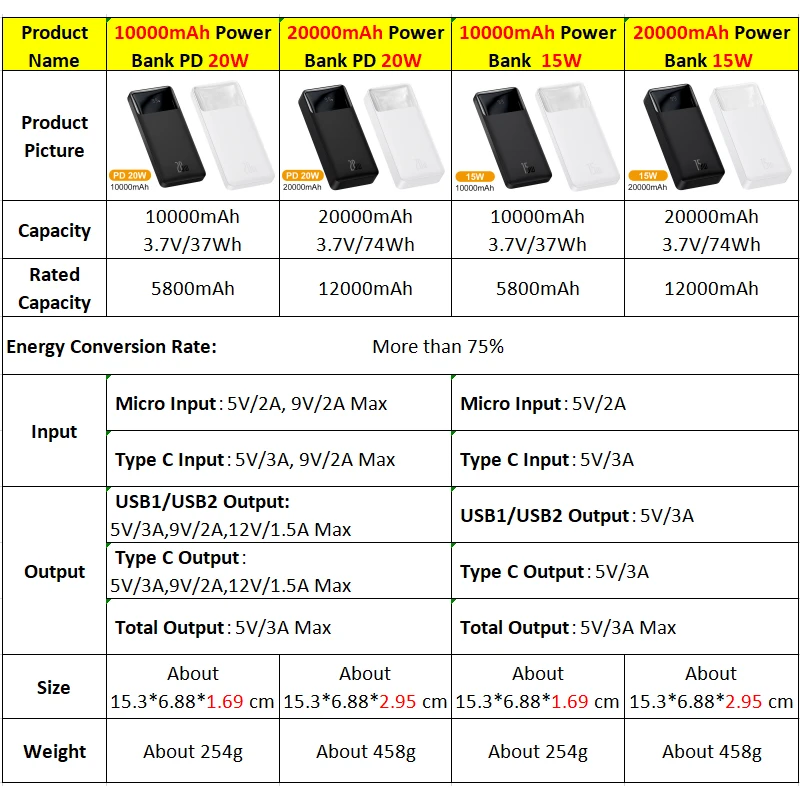 Imagem -03 - Baseus-banco de Potência Portátil 20000mah Carregador Powerbank Bateria Externa pd 20w Carregamento Rápido para Iphone Xiaomi