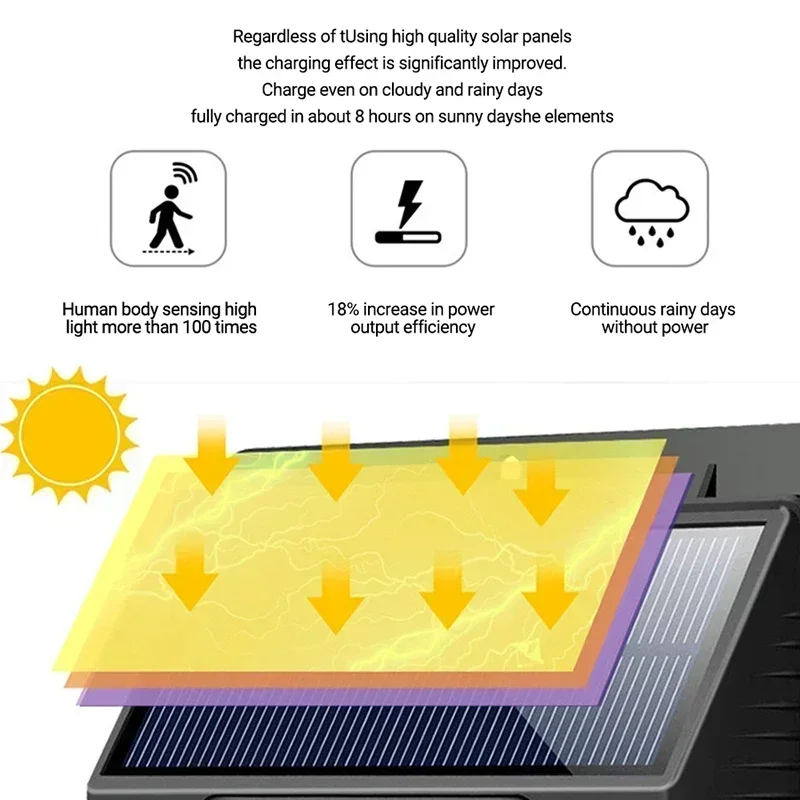 LED الشمسية محس حركة الجدار الخفيفة 1/2/4 قطعة أضواء تعمل بالطاقة الشمسية في الهواء الطلق لساحة حديقة سياج المرآب مصباح الشارع مقاوم للماء #6