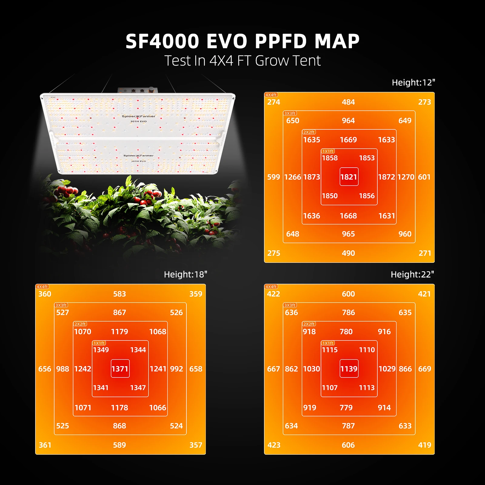 Spider Farmer SF4000 LED Grow Light Dimmable Light Board for Plants Grow Tent Kits