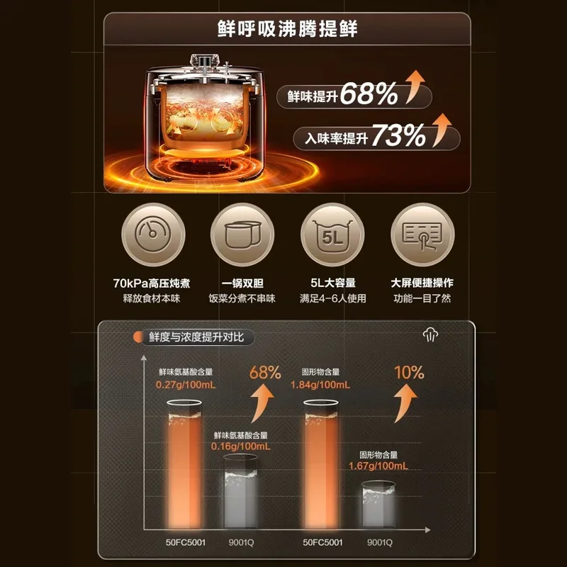 Supor Electric Pressure Cooker Household 5L Large Capacity Double Ball Pressure Cooker Multifunctional Rice Cooker Smart New