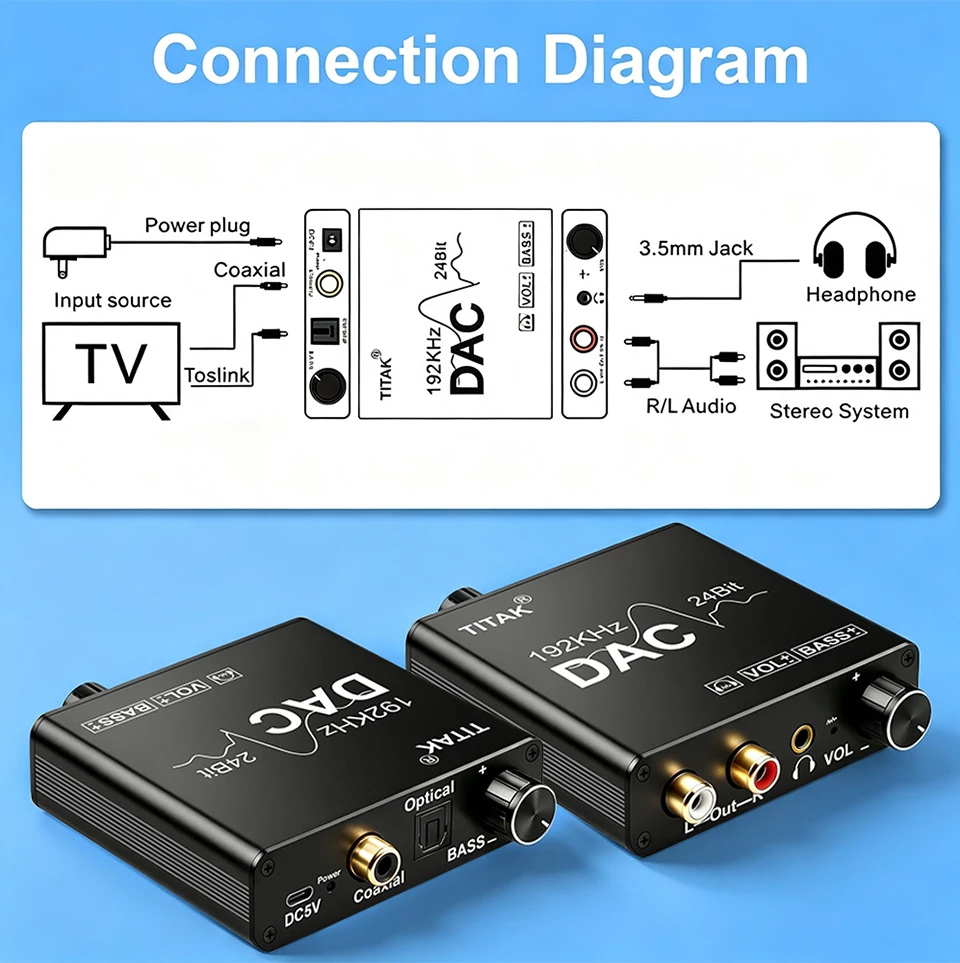 192-kHz-DAC-Digital-Analog-Audio-Konverter, tragbarer Kopfhörerverstärker, Toslink-auf-RCA-Adapter für TV, DVD, PS4, HiFi, USB-Stromversorgung – Detail 3