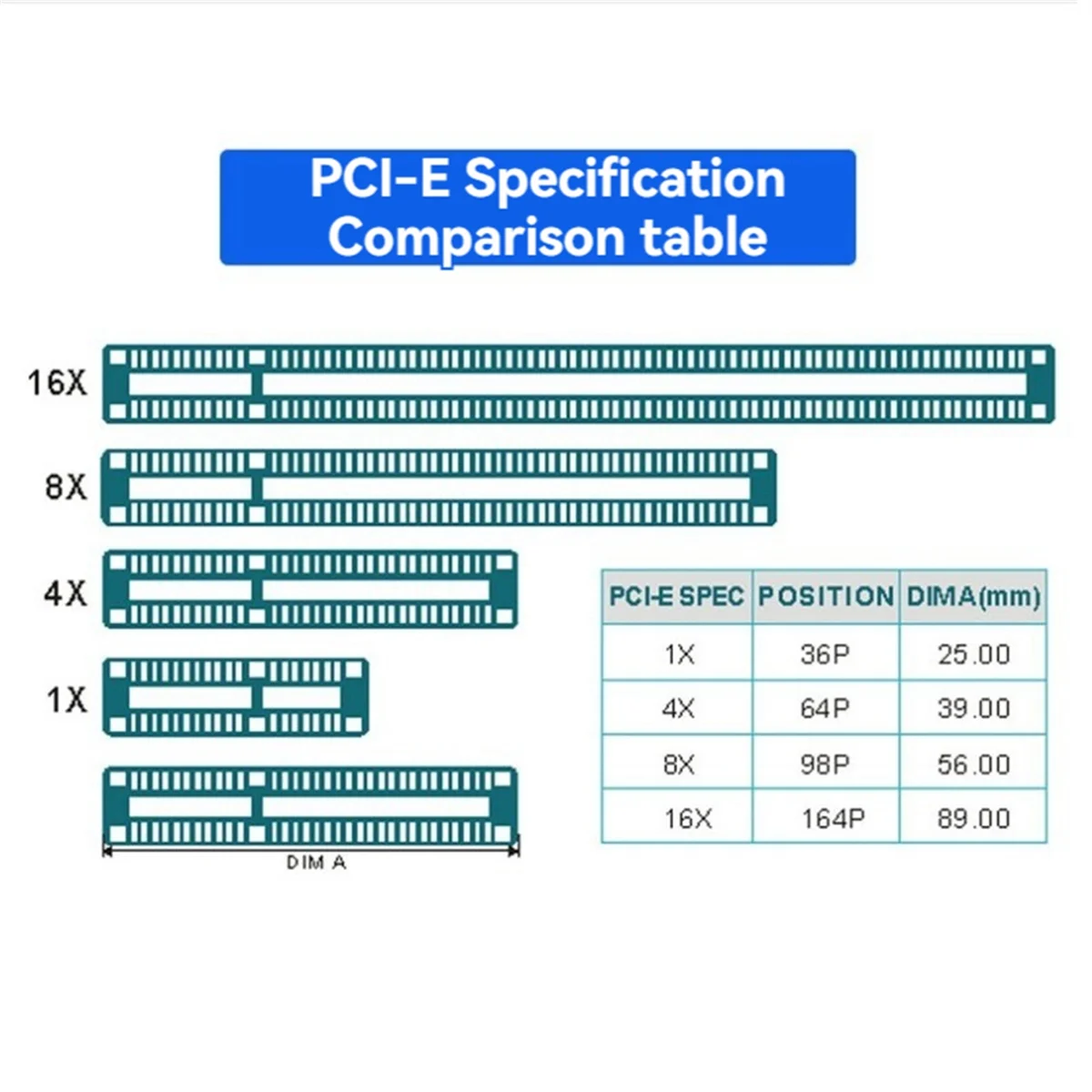 Scheda adattatore convertitore PCI-E da 8X a PCI-E 16X Scheda riser di espansione PCI Express da 8X a 16X per l'attività mineraria per BTC Miner HOT