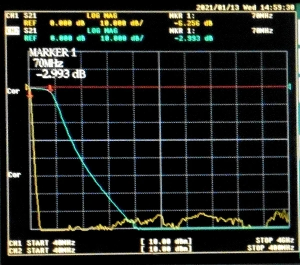 70MHz Low Pass Filter, RF Microwave Radio Coaxial Filter LC Filter SMA Interface