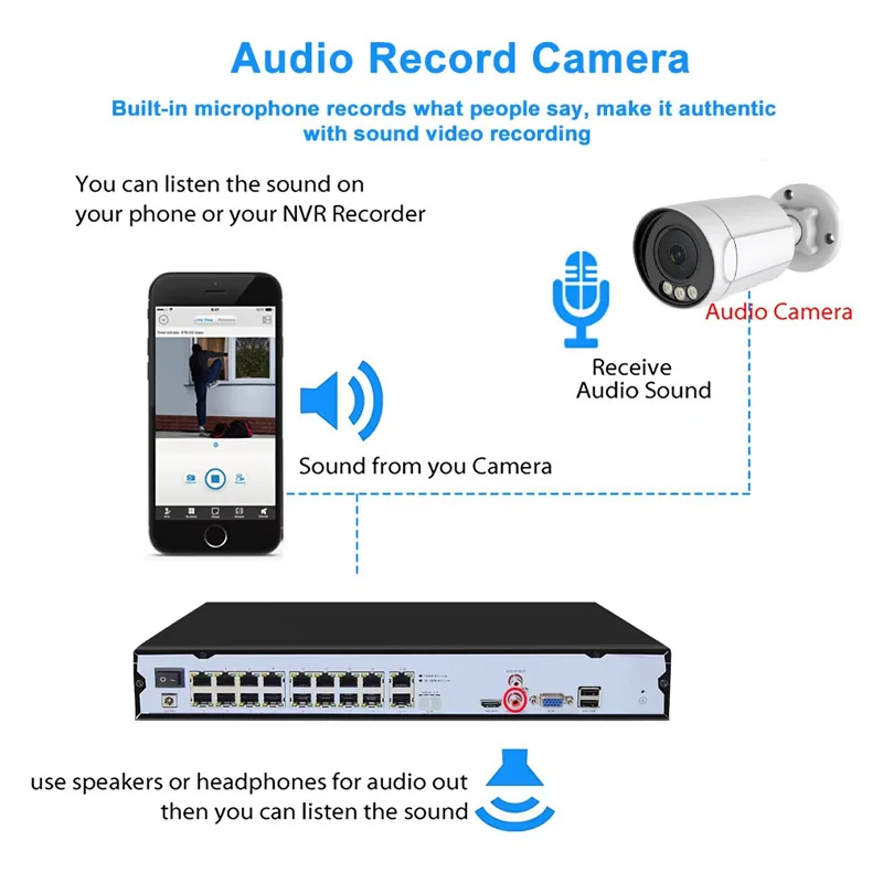 VESAFE المراقبة الخارجية تويا كيت 4 8ch 16 قناة 5mp Ip Poe كاميرا مصغرة Nvr Cctv الأمن Ip Poe نظام الكاميرا #5