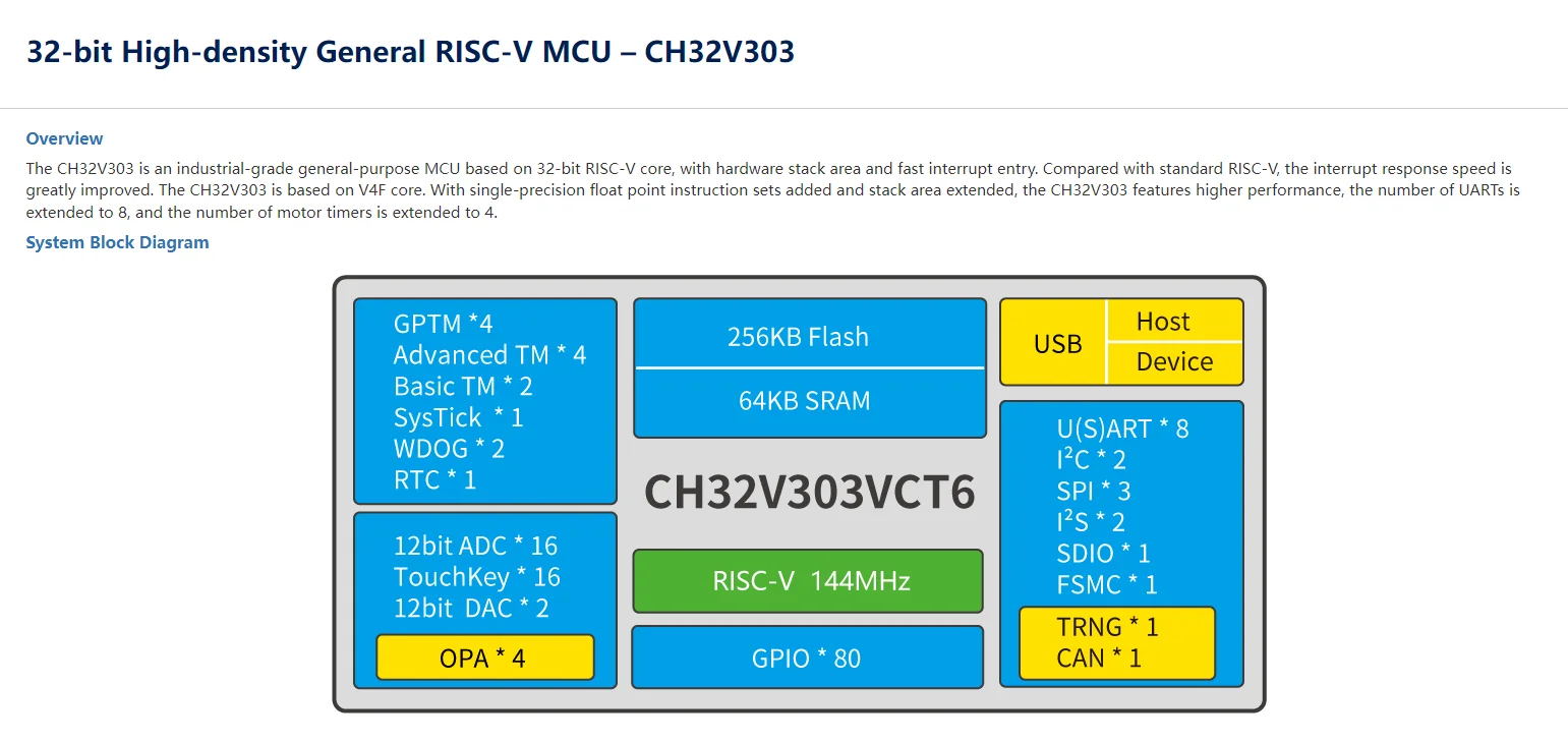 Ch32v303 Mikro controller 32-Bit High-Density allgemeine RISC-V mcu 10 teile/los – Detail 1