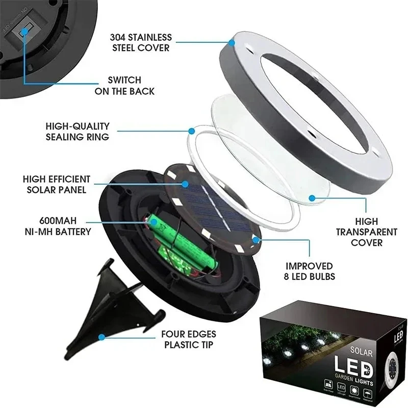 8LED ไฟส่องดิสก์พลังงานแสงอาทิตย์ไฟกลางแจ้งสวนพลังงานแสงอาทิตย์ใต้ดินโคมไฟสปอตไลท์ฝังพลังงานแสงอาทิตย์โคมไฟ LED พลังงานแสงอาทิตย์ตกแต่งสวน