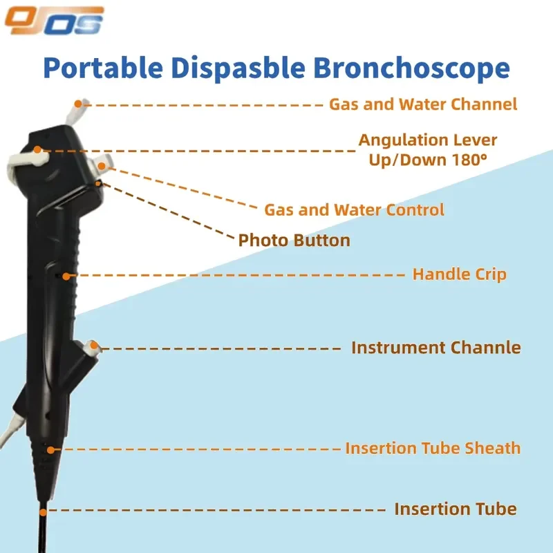 AP08 for USB HD Bronchoscope 1208x720p 5.2mm Flexible Digital Camera for Vet Inspection