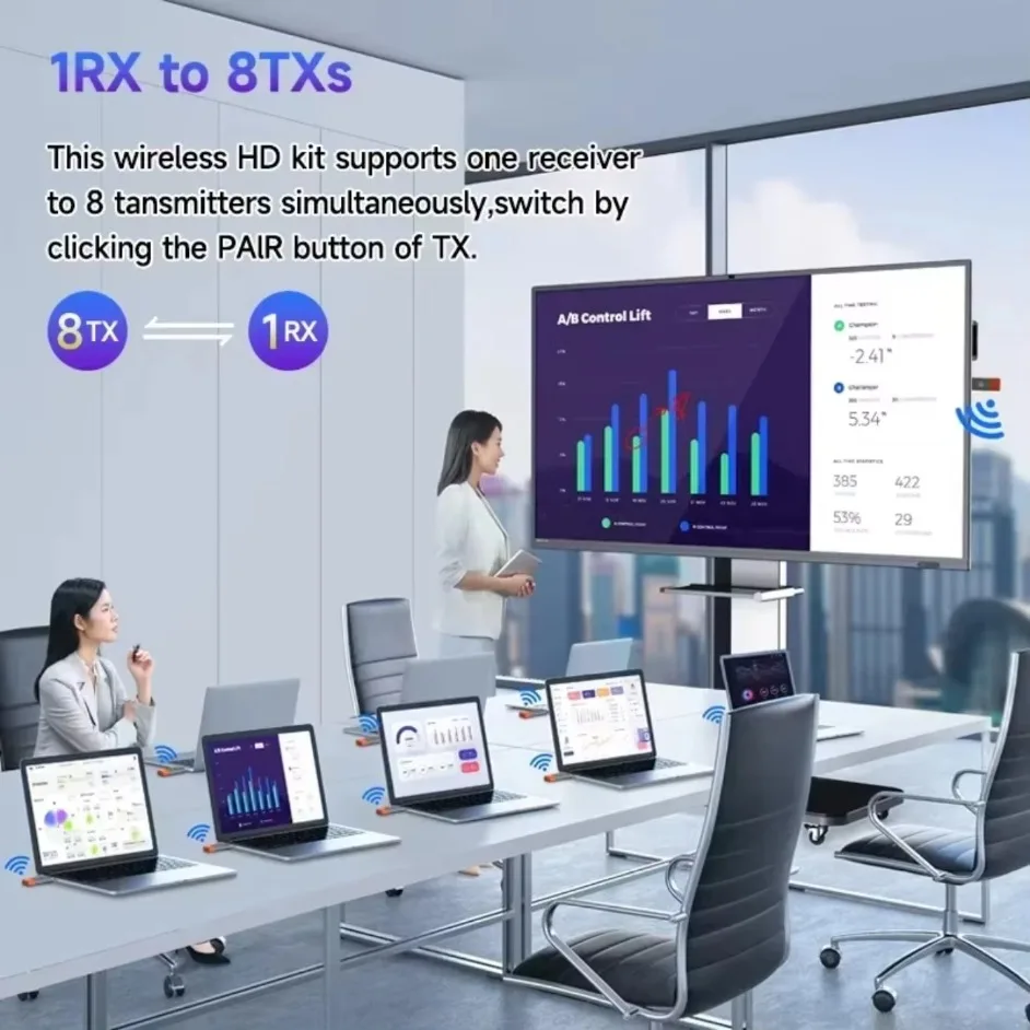 50M 5G HDMI-Compatible Wireless Audio Video Transmitter Receiver 8 TX to 1 RXs PS4 Camera Laptop PC to TV Monitor Projector