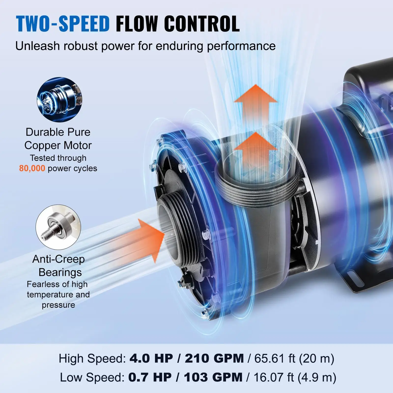 2 SPA Pump 56 Frame AC 220 240V  210GPM 65.61ft High 0. 103GPM 16.07ft Low 2 Inch Port 90 Degree Rotational Interface for hot Tub UL Tested