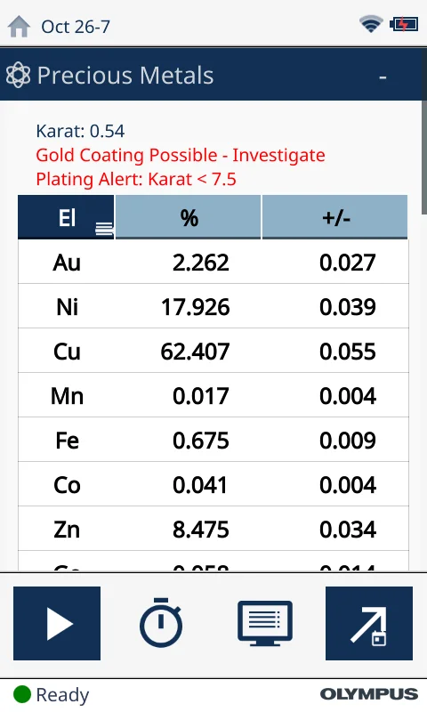 Quick Safe Economical Precious Metal Detection Simple Accurate Real-time Results Reliable Testing Equipment