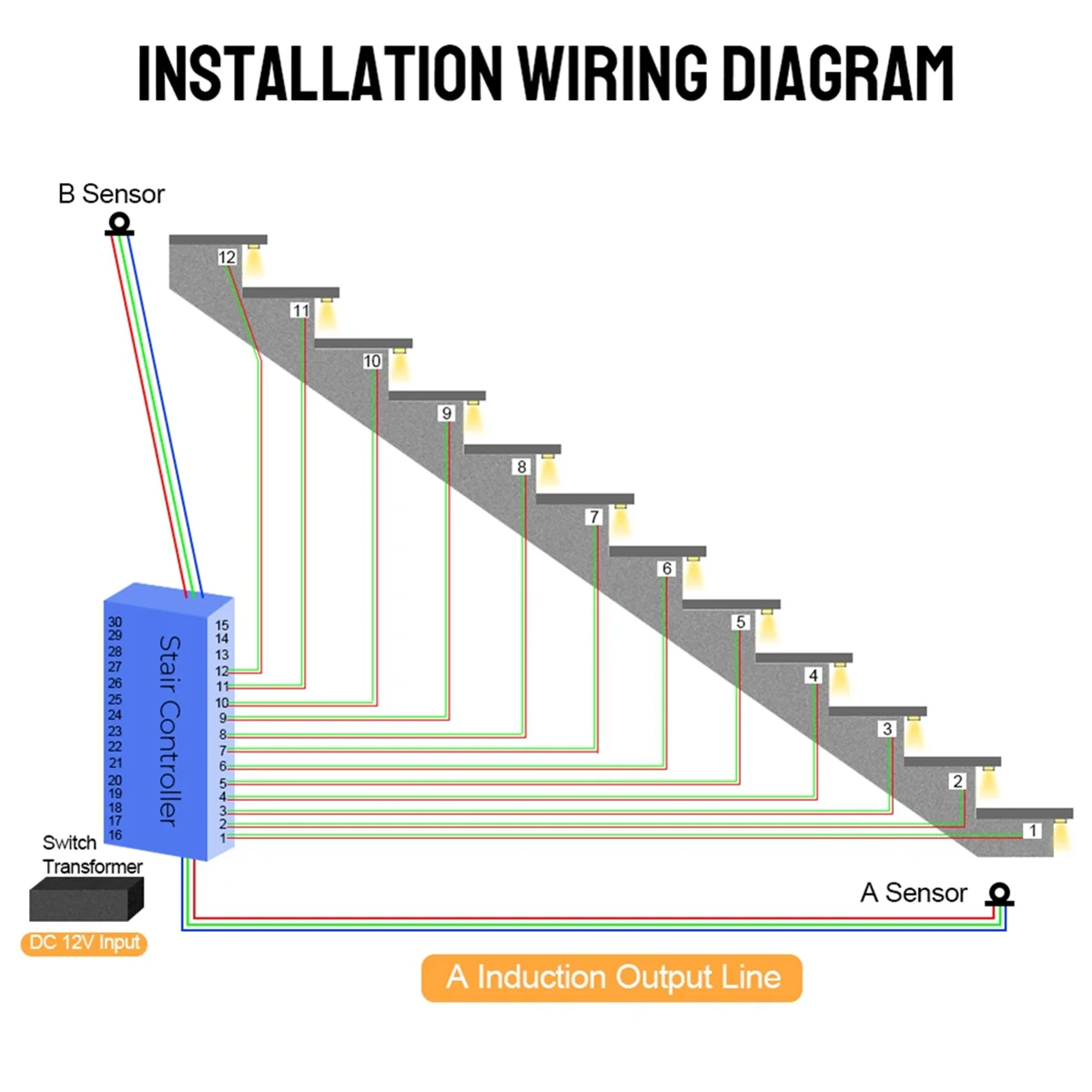 Sensor gerak LED dalam ruangan, kontroler lampu tangga DC 12V 24V, kecerahan dapat diatur untuk tangga, Sensor gerakan LED dalam ruangan, Strip fleksibel