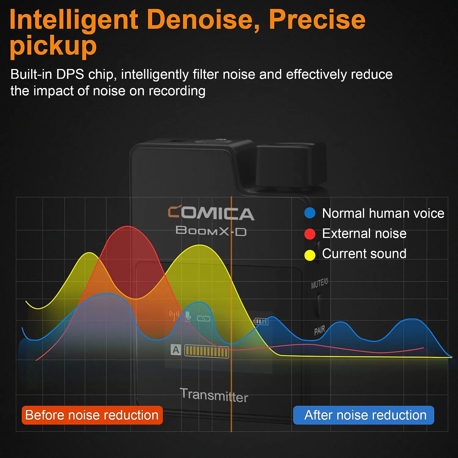 Comica Boomx D1 D2 Pro Lavalier Draadloze Microfoon Systeem 2.4G Smartphone Dslr Camera Interview Youtube Vlog Mini Studio Mic