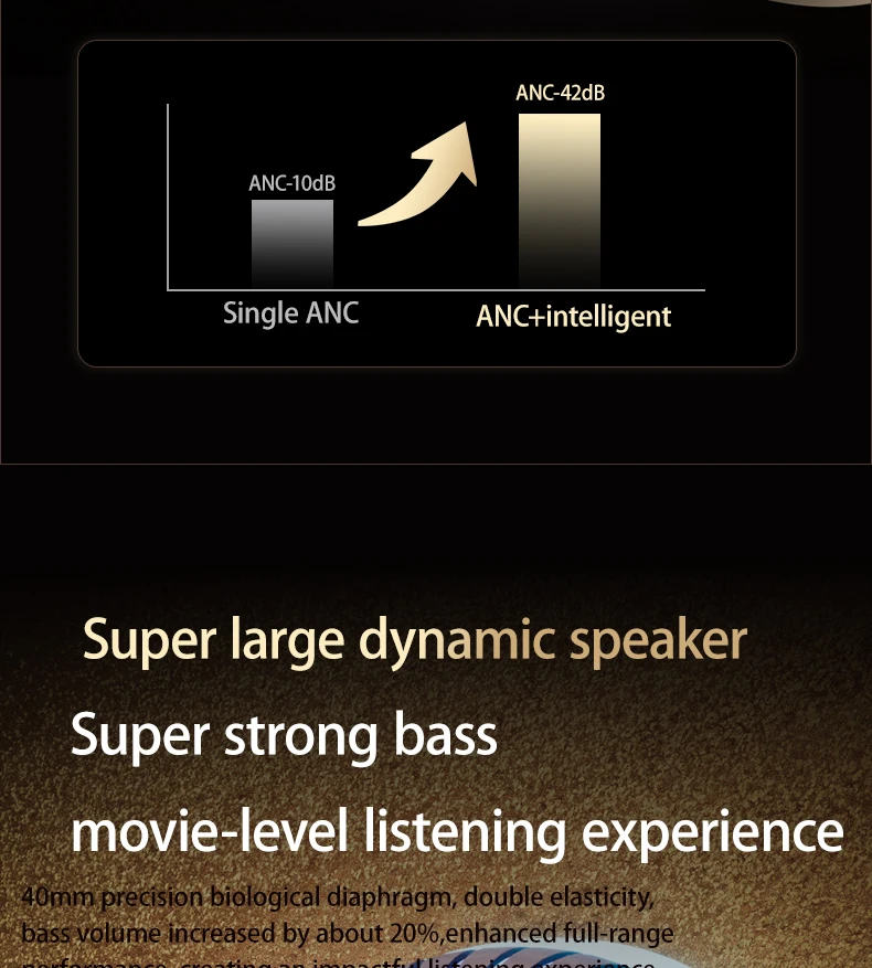 Acer OHR305 ANC Drahtlose Kopfhörer Kopfverfolgung 3D Spatial Audio -42 dB ANC Bluetooth 5.4 HiFi-Headset ENC HD-Mikrofon mit geringer Latenz – Detail 7