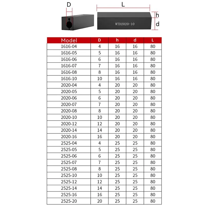 Imagem -06 - Torno Ferramenta Sleeve Sísmico Bore Holder Suporte de Corte Haste do Furo Interno Ferramenta de Torneamento 16*16 mm 20*20 mm mm mm mm mm