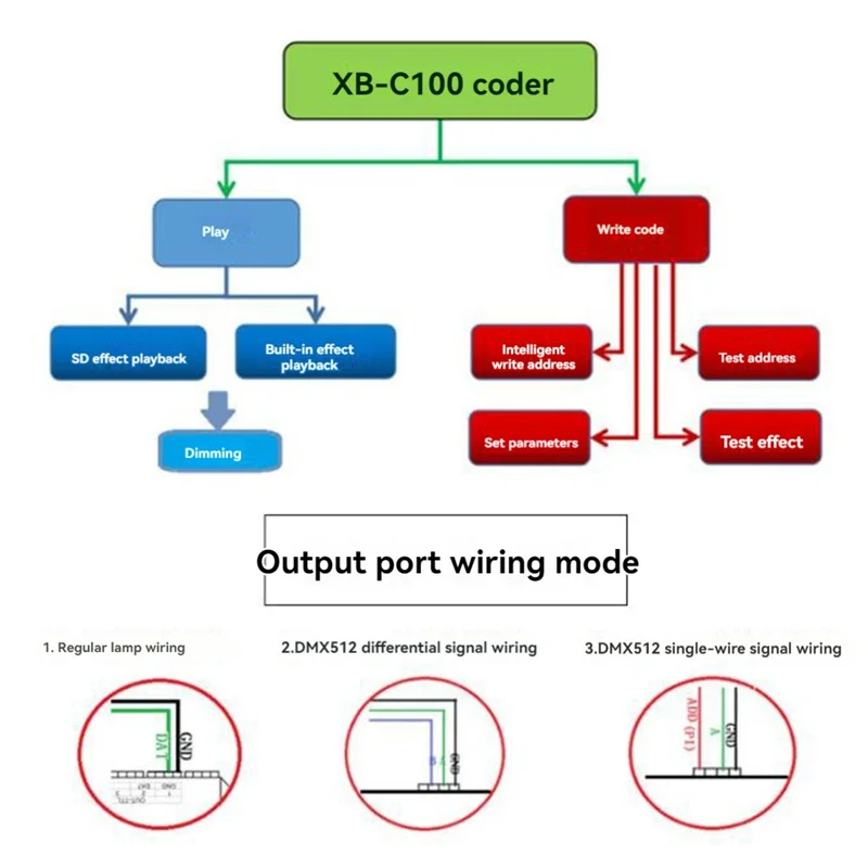 Leading-XB-C100 Writer Can Be Carried In TTL/DMX512 Fixtures Support OS Upgrade Writer