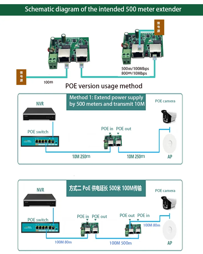 Repetidor POE pasivo 500m extensor de red SLAN 24V 48V potenciador de red de monitoreo de ascensores