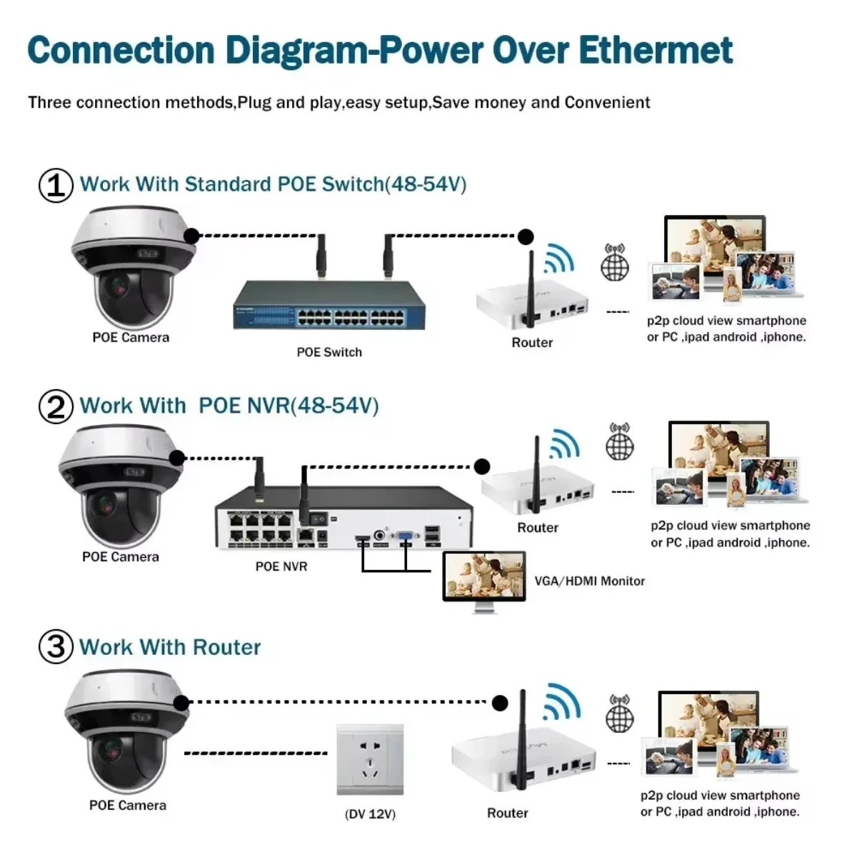 XMEYE 10X Zoom 8MP POE 4K IP Camera Smart Security Camera Outdoor Vandalproof Two Way Audio For CCTV Video Surveillance NVR Kit