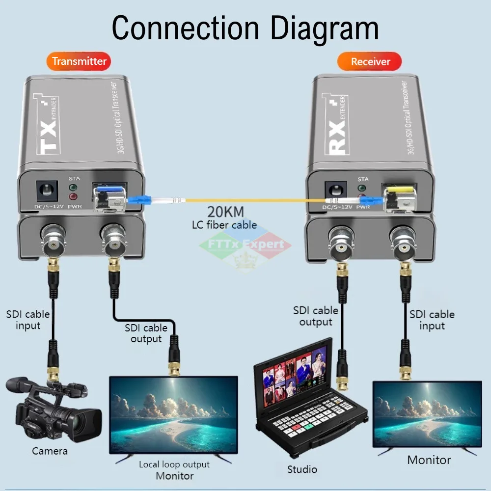 1080P 3G HD SDI Fiber Optic Extender Converter 20km Local SDI Loop Over LC Fiber Cable For DVD Camera To TV Monitor