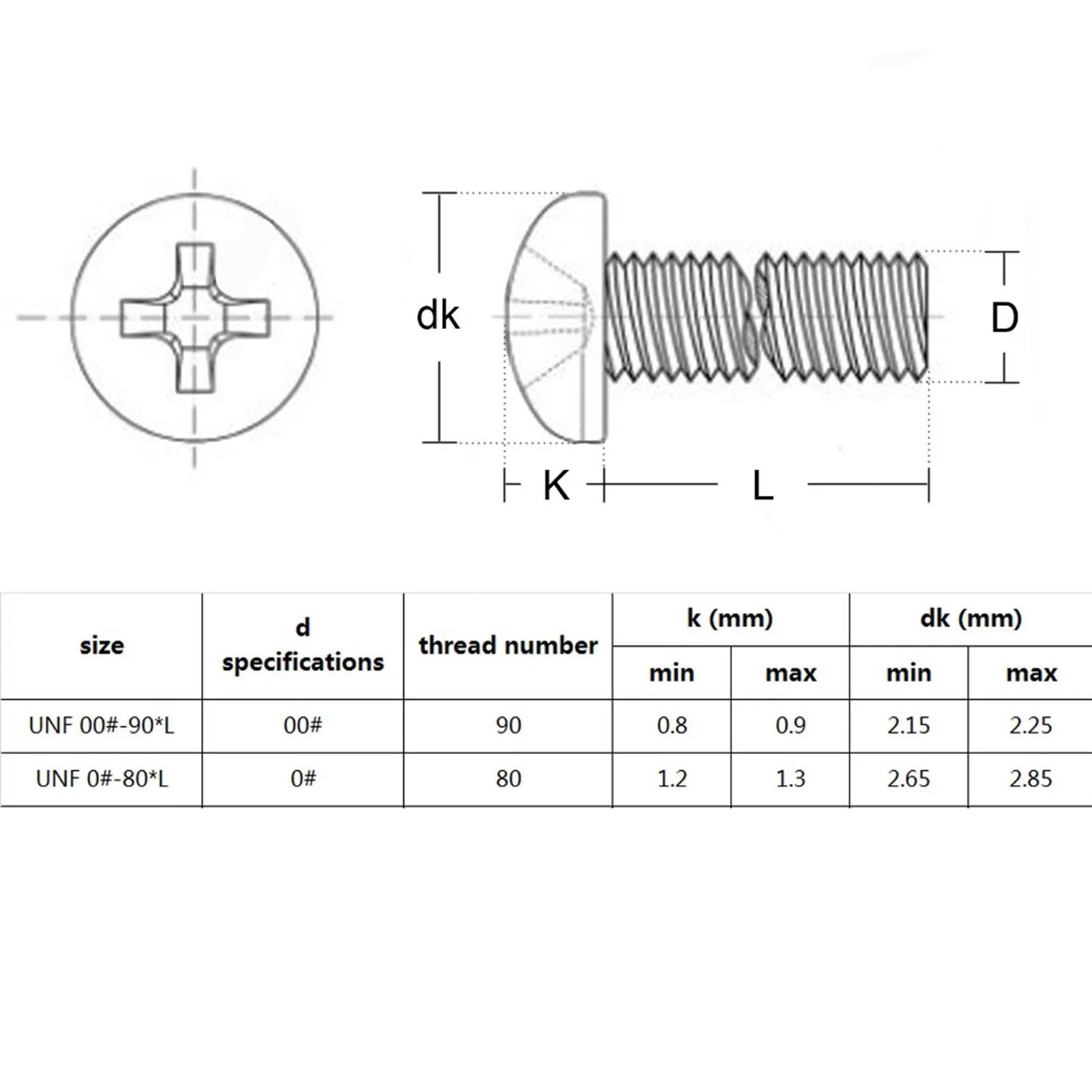 50pcs/lot US Fine Thread UNF 00#-90 0#-80 304 A2-70 Stainless Steel Cross Recess Round Phillips Pan Head Screw Bolt