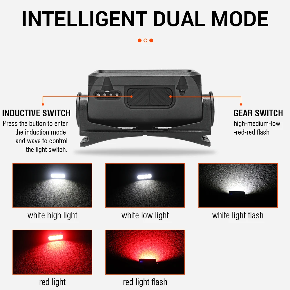 BORUiT K353 LED Sensor Headlamp 300LM 18650 Headlight 5 Lighting Modes Type-C Rechargeable Work Light With Built-in Battery