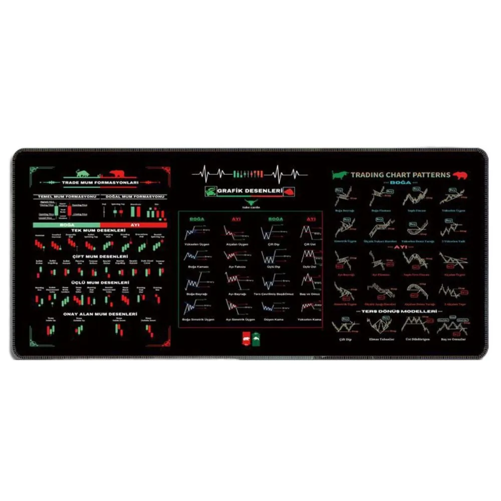 

Stock Market Chart Pattern Chart Pattern Mouse Pad Smooth Efficient Trader Desk Pad Extended Thickened Keyboard Mat Home Office