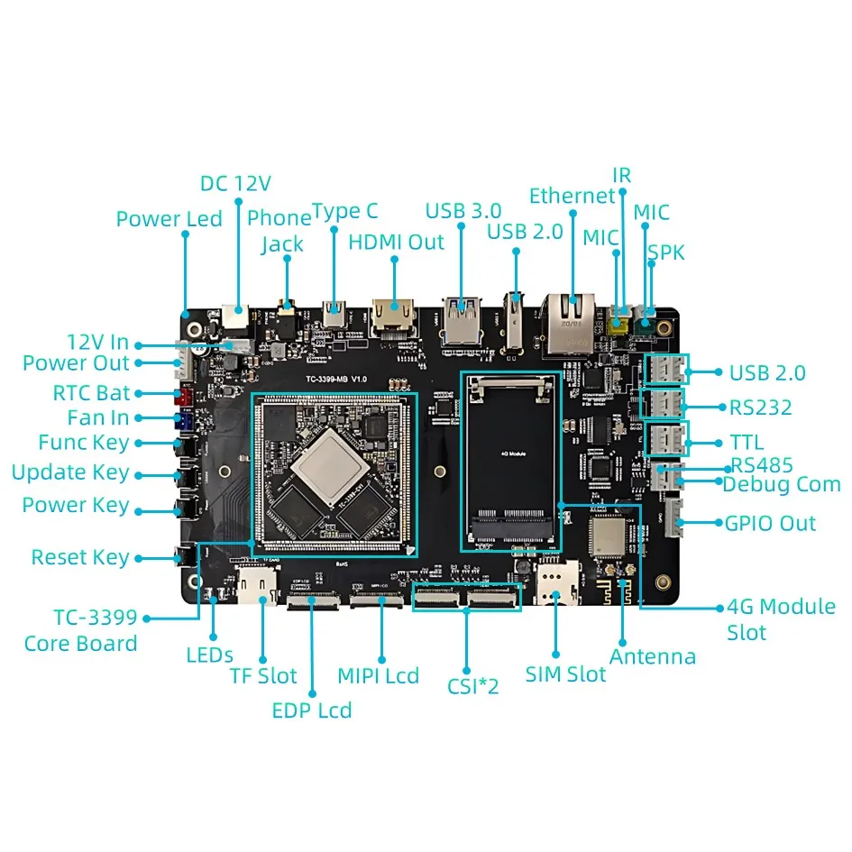 Rockchip RK3399 لوحة تطوير ، واي فاي ، بلوتوث ، 6 نواة ، 64 بت ، أندرويد ، ألواح ذراع لينكس ، شاشة ذكية ، شاشة IoT