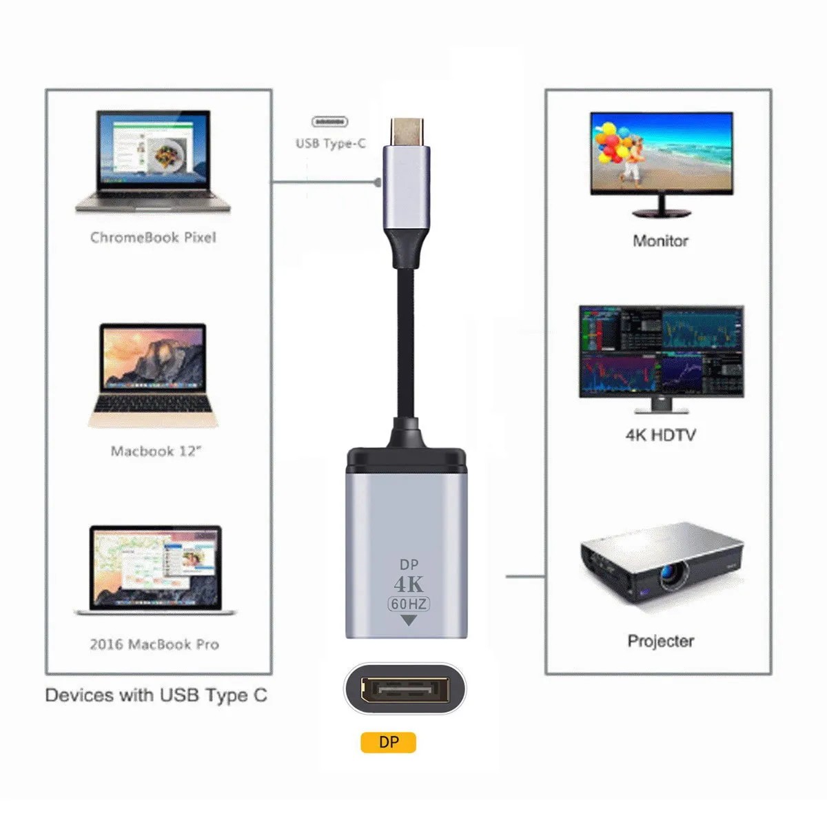 Cy USB-C Type C To … - image