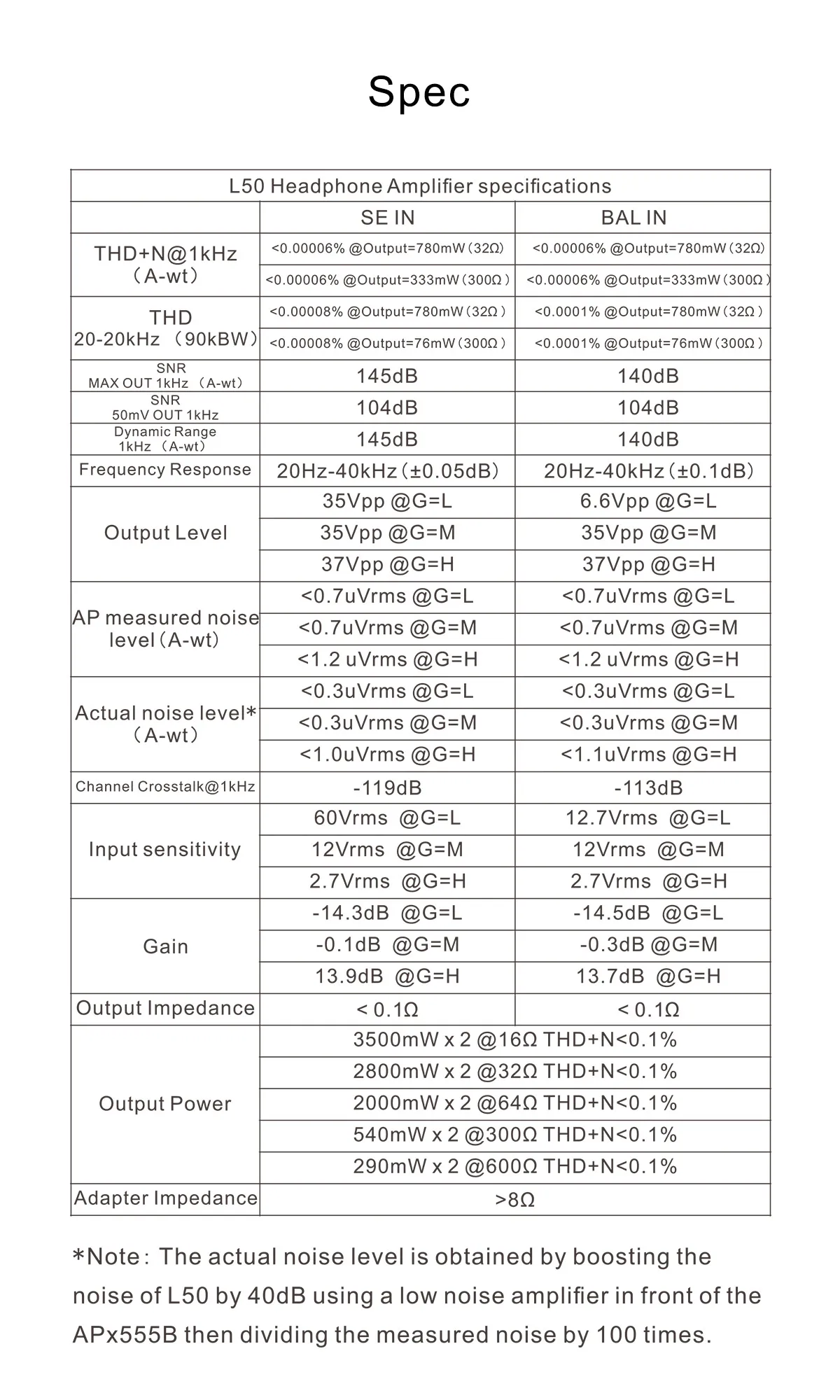 Headphone Amplifier L50 NFCA, Headphone amplifier SE + BAL Input 6.35mm/XLR Output, penguat Audio resolusi tinggi