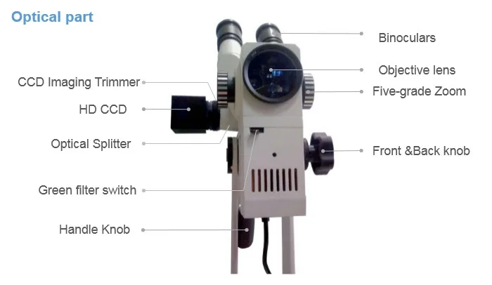 آلة التنظير المهبلي نواة KN-2200BI نظام التصوير الرقمي عالي الوضوح للتنظير المهبلي الجراحي