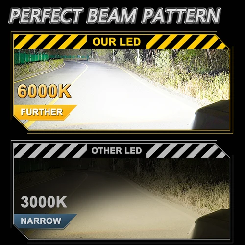 Imagen 2 del producto Nuevas bombillas LED H1 de alta potencia para faros delanteros de coche, 100000LM, 6000K, blancas, CANBUS, sin errores, lámpara automática, conexión inalámbrica, Plug and Play, 2 unidades