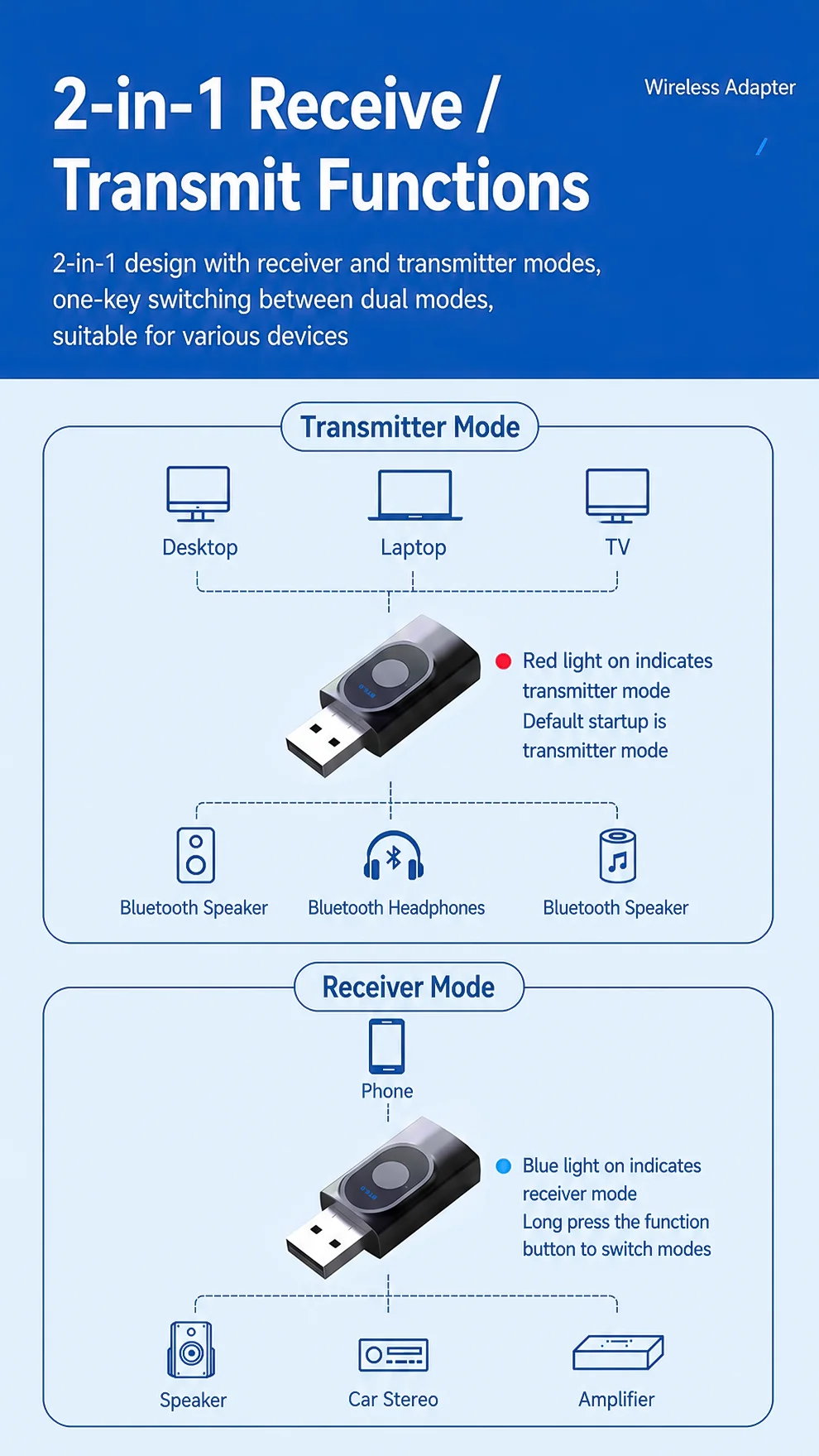 KEBIDUMEI 2 IN 1 Bluetooth 6.0 Audio Transmitter Receiver 3.5mm AUX USB Dongle With MIC Music Wireless Adapter For Car/TV/PC