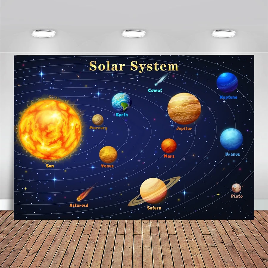 

Solar System Backdrop Outer Space Themed Banner Backdrop Solar System Map Backdrop Solar System Theme Birthday Party Decorations