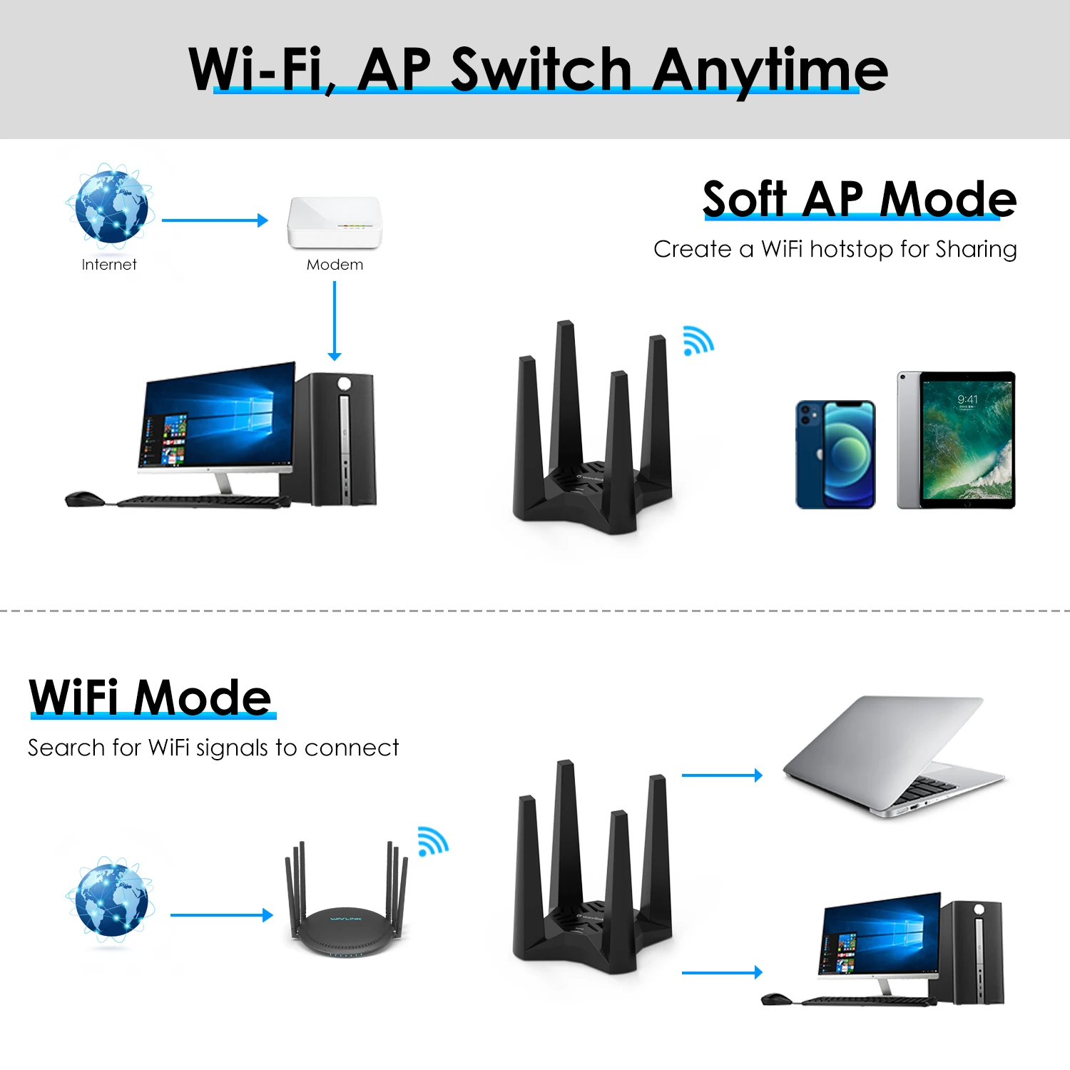 Wavlink AX1800/AC1900 Dual Band 2.4G&5G USB 3.0 WiFi Dongle USB WiFi Adapter 4X3dBi External High Gain Antennas For PC Desktop