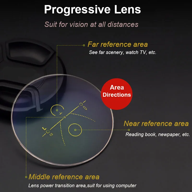 1.56 1.61 1.67 1.74 (+8.00~-10.00) Progressive Multifocal Lenses Prescription Myopia Hyperopia  Lens For Long and Short Distance