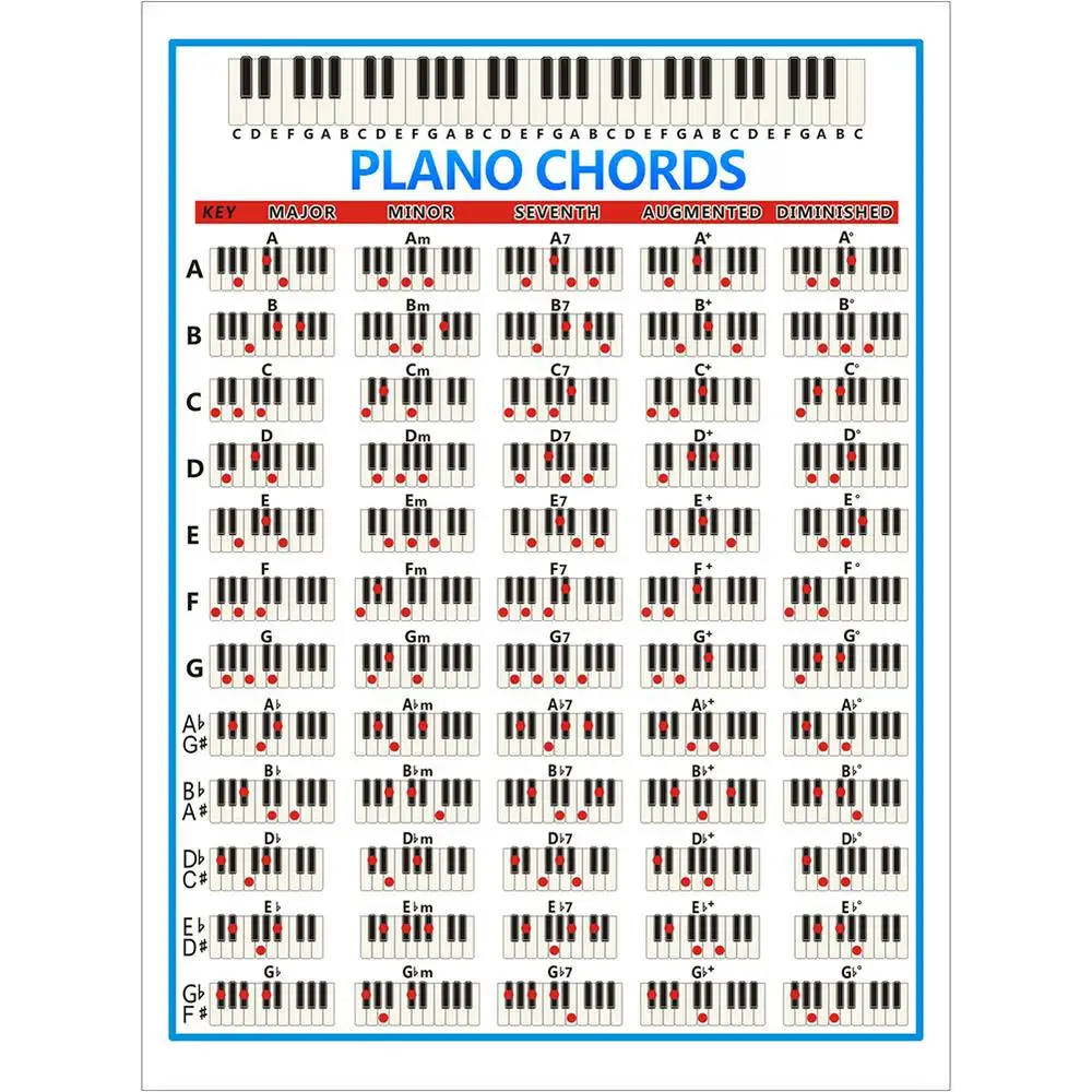 

Piano Chords Scales Chart Master Piano Chord Progressions 88 Keys Piano Reference Poster Music Wall Art For Teachers Students