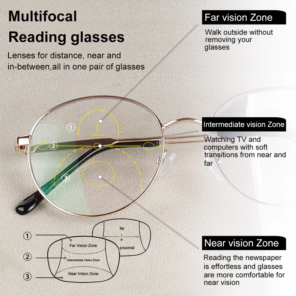 Occhiali da lettura multifocali progressivi, montatura rotonda retrò, cerniera in metallo, stesso stile per uomini e donne.