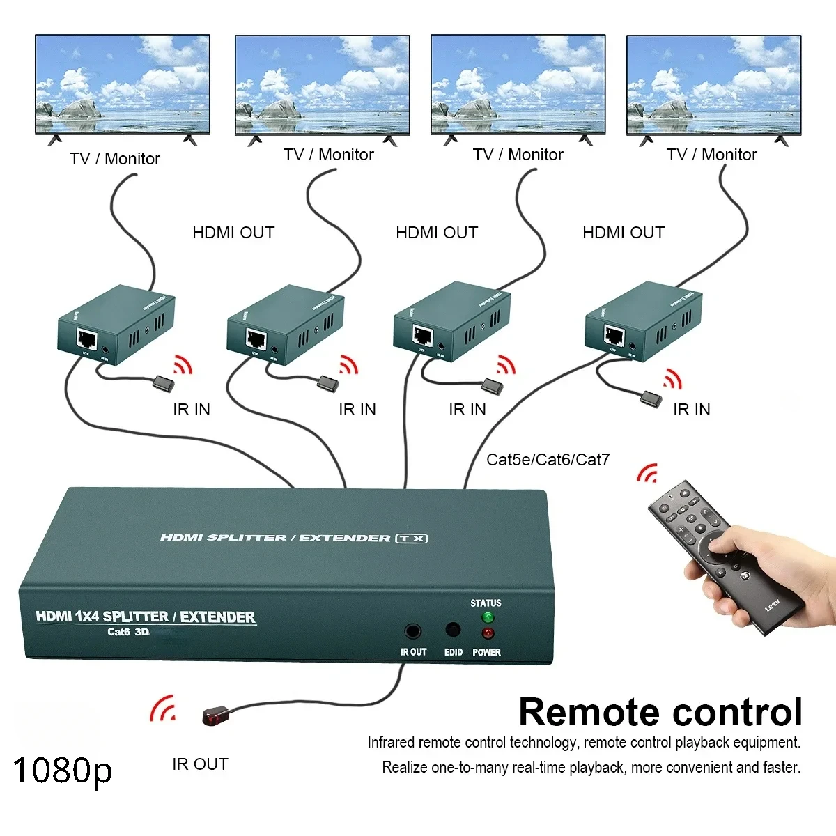 1X 4 HDMI Extender Splitter 1080P@60Hz Over Cat 5E/6/7 Ethernet Cable 50m(165ft) Support EDID Copy POC Function （1 in 4 Out）