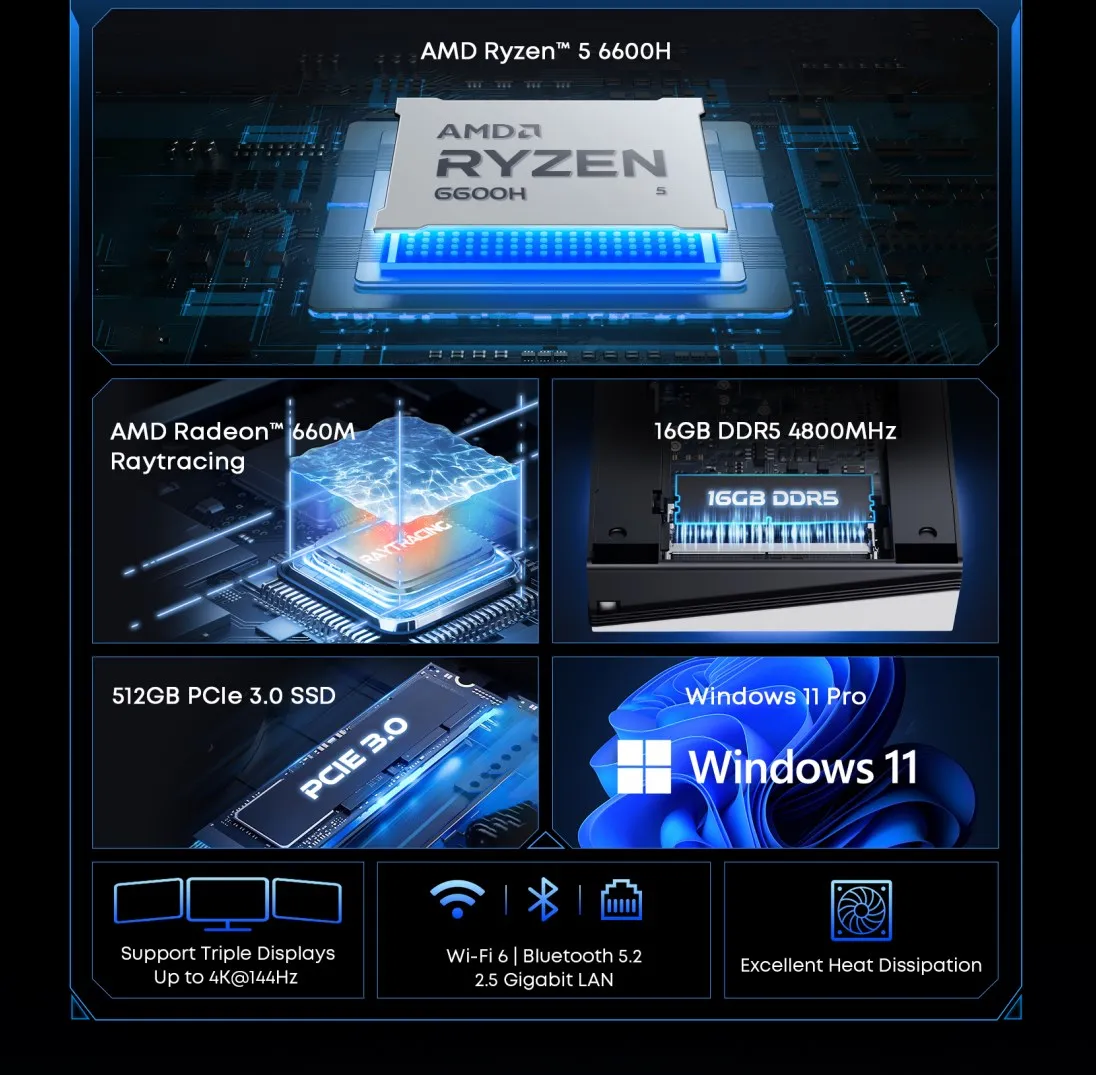 CHUWI UBox Mini PC AMD R5 6600H 6-core 12-thread Computer 16GB DDR5 512GB PCIe 4.0 SSD WiFi 6 BT5.2 Mini PC Desktop Computer