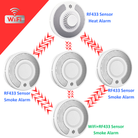 Wireless Interconnected WiFi Smoke & Heat Detector | 10-Year Battery | Home Fire Security Alarm System