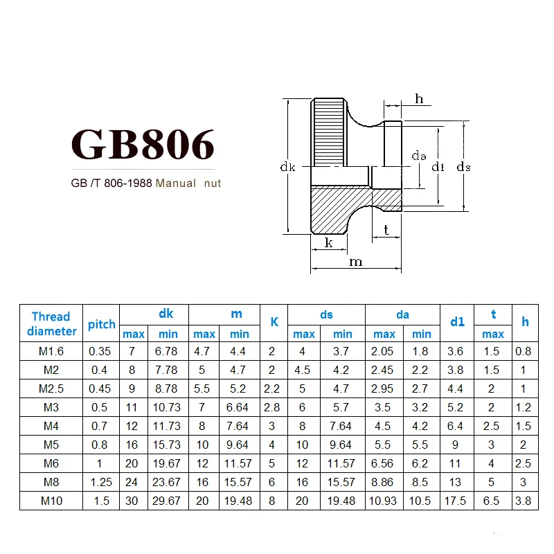 5pcs M2 M2.5 M3 M4 M5 M6 Step Adjust Knurl Thumb Nut GB806 High Head Knurled Hand Tighten Thumbnut 3D Printer Curtain Wall