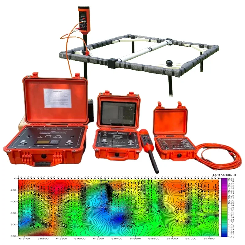 Système De Procédé Électromagnétique Transsient Pour L'exploration Et L'arpentage Géophysique De Surface Peu Profonde