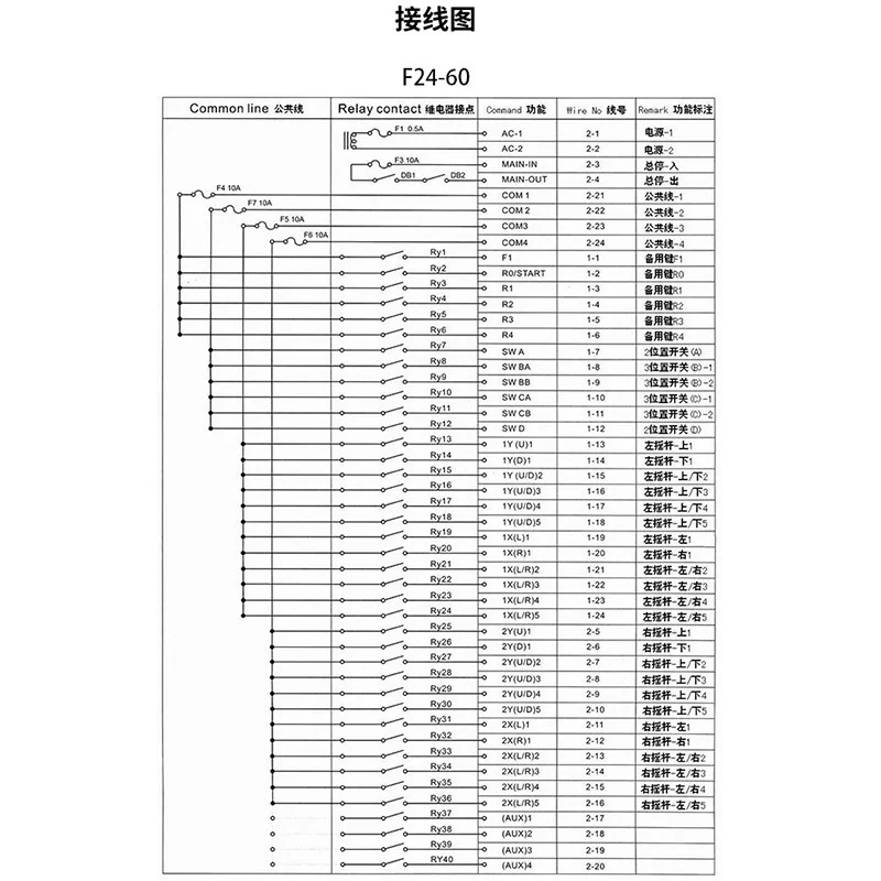 Bezprzewodowy pilot radiowy 24V-36V do dźwigów przemysłowych