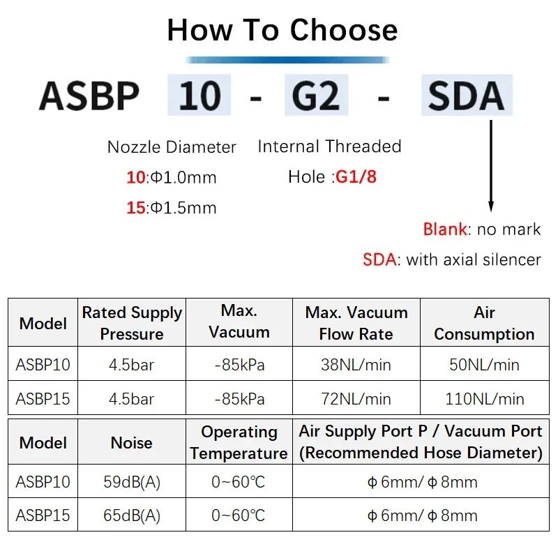HLH ASBP10-G2-SDA ASBP15-G2-SDA ASBP Series Mini Pneumatic Vacuum Generator Component Sensor Automation ASBP Basic Vacuum Genera
