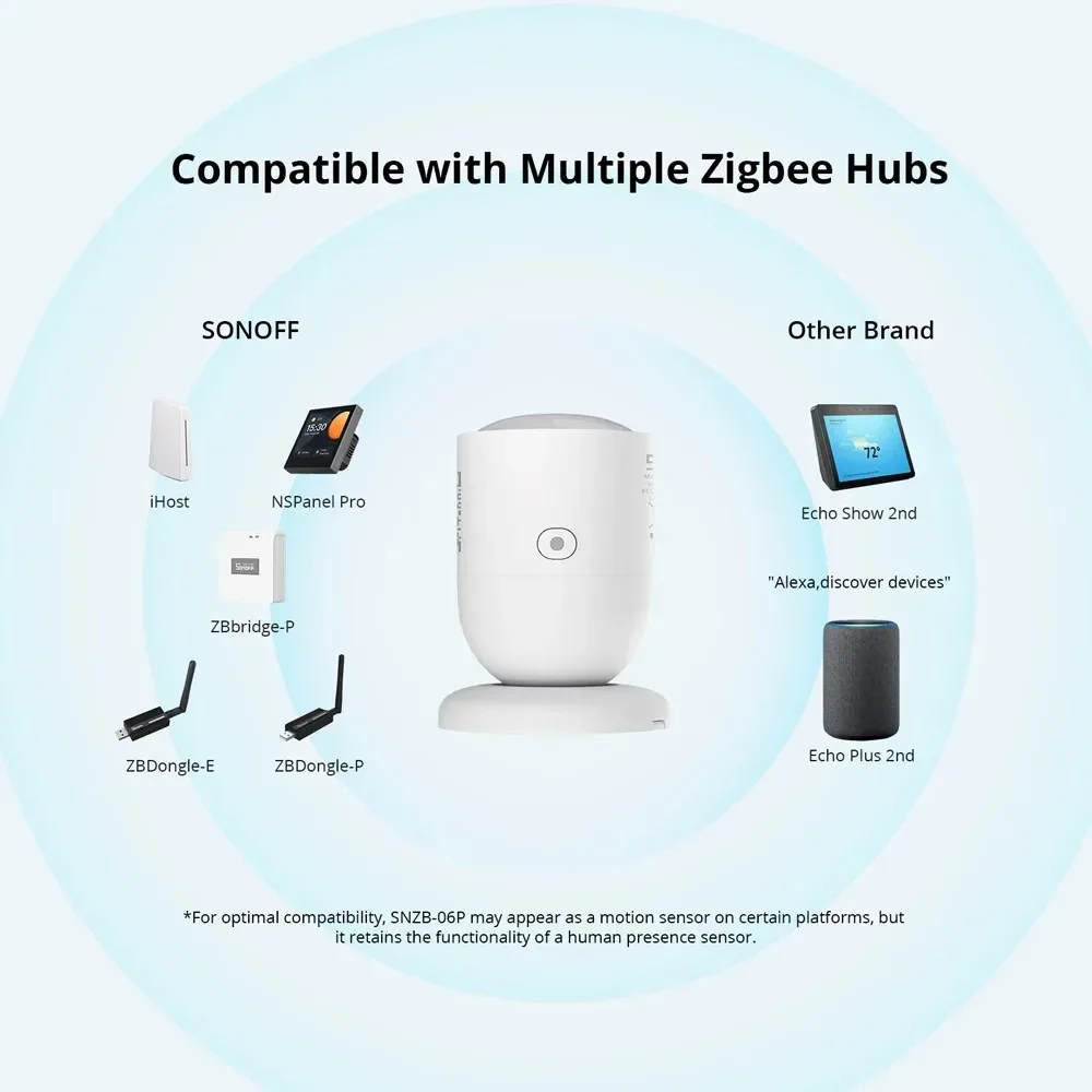 SONOFF Zigbee Sensor kehadiran manusia 1-10 buah, Radar Microwave 5.8GHz adegan cerdas ZBBridge-P eWeLink Alice Alexa Google