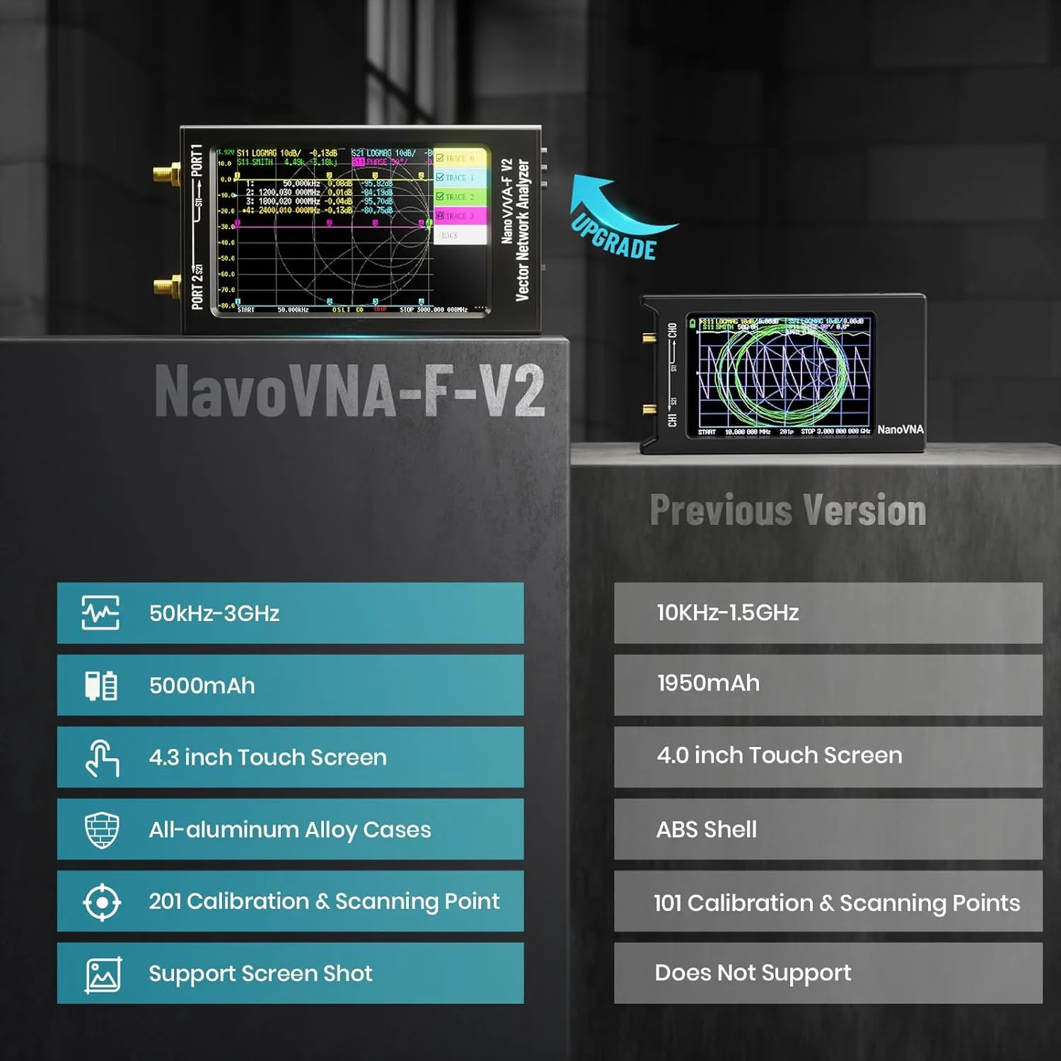 Upgraded NanoVNA-F V2 Vector Network Analyzer  4.3Inch 50kHz-3000MHz HF VHF UHF VNA  SWR Antenna Analyzer with 5000mAh Battery