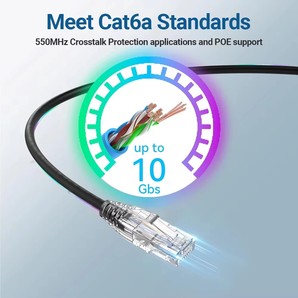 24Pack Cat6a Ethernet Patch Cable Slim UTP 0.5/1/2FT 10G 28AWG POE Lan Cable CAT6/6A Patch Panel to Switch