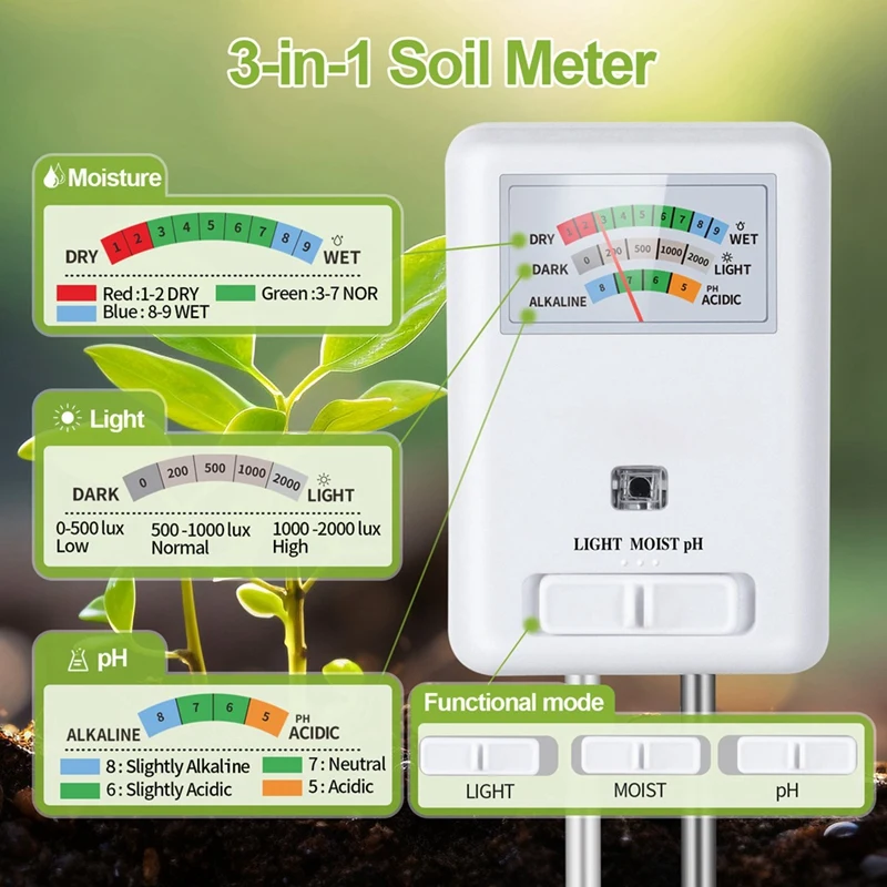 2025 New 3-In-1 Soil Meter Moisture Light And PH Tester For Indoor Outdoor House Plants Garden Lawn Farm No Battery Needed