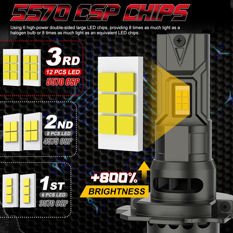 H7 H1 H4 Led Headlight Canbus 1:1 Mini Turbo LED H11 H8 H9 9005 HB3 9006 HB4 9012 HIR2 3200W Super Car Lamp DRL Fog Lamp 12V 24V