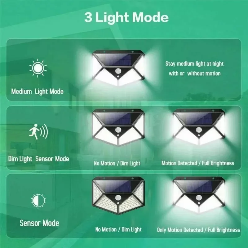 1/2/4/8Pack Solar Power 100 LED Light PIR Motion Sensor Outdoor Security Lamp Wall Garden 3 Modes Wall Light Boat Lights